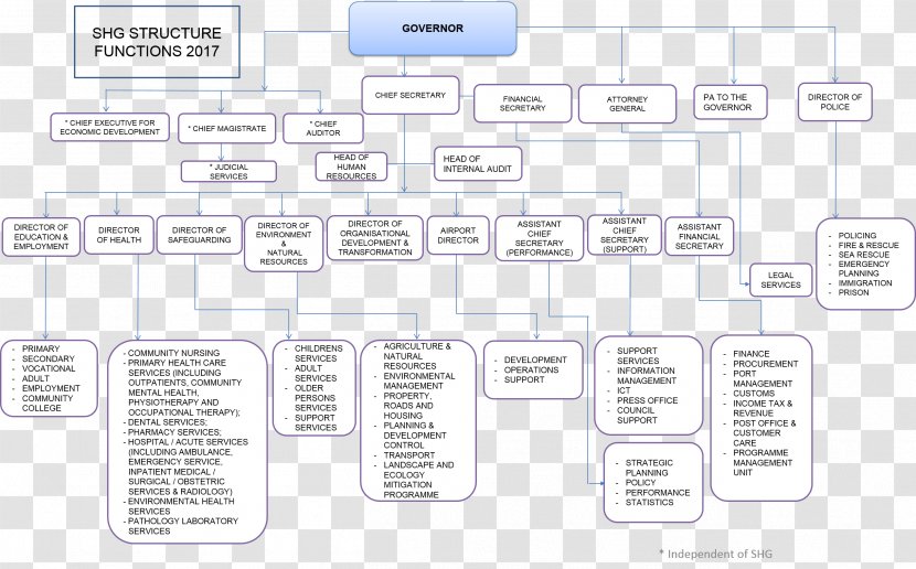 Document Line Organization Pattern - Paper Transparent PNG