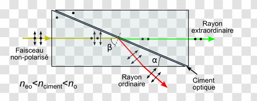 Triangle Diagram - Rectangle Transparent PNG