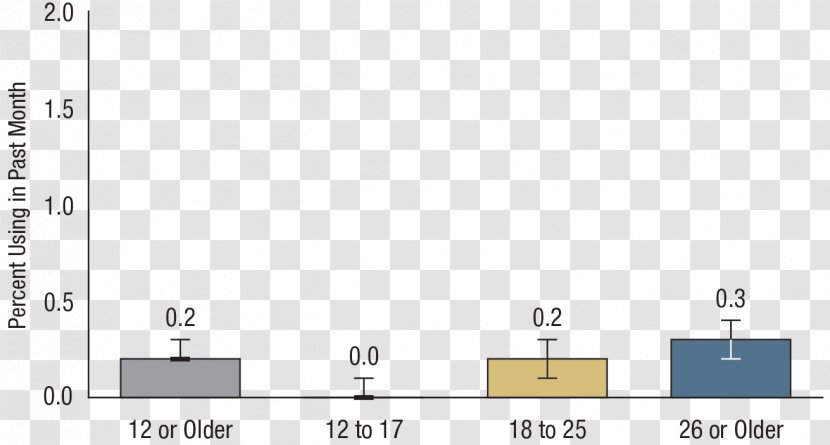 Methamphetamine Addiction Drug Rehabilitation Paper Therapy - Material - Current Population Survey Transparent PNG