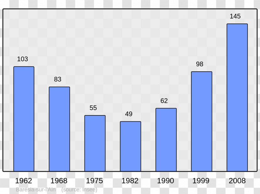 Aigues-Mortes Boos Population Salindres Dax - Blue - Rectangle Transparent PNG