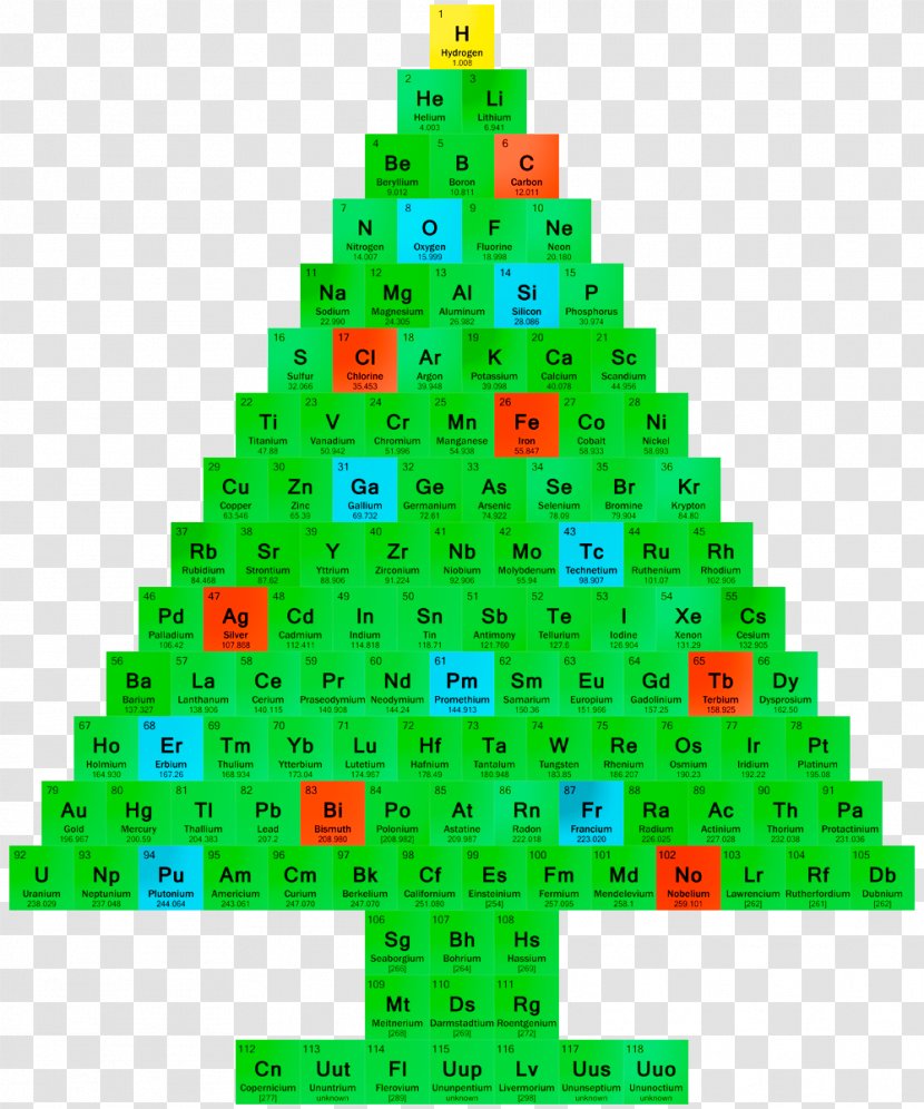 Christmas Tree Chemistry Periodic Table Ornament - Fir - Science Cliparts Transparent PNG