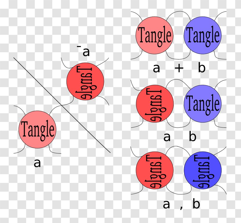 Line Point Pattern - Organism Transparent PNG