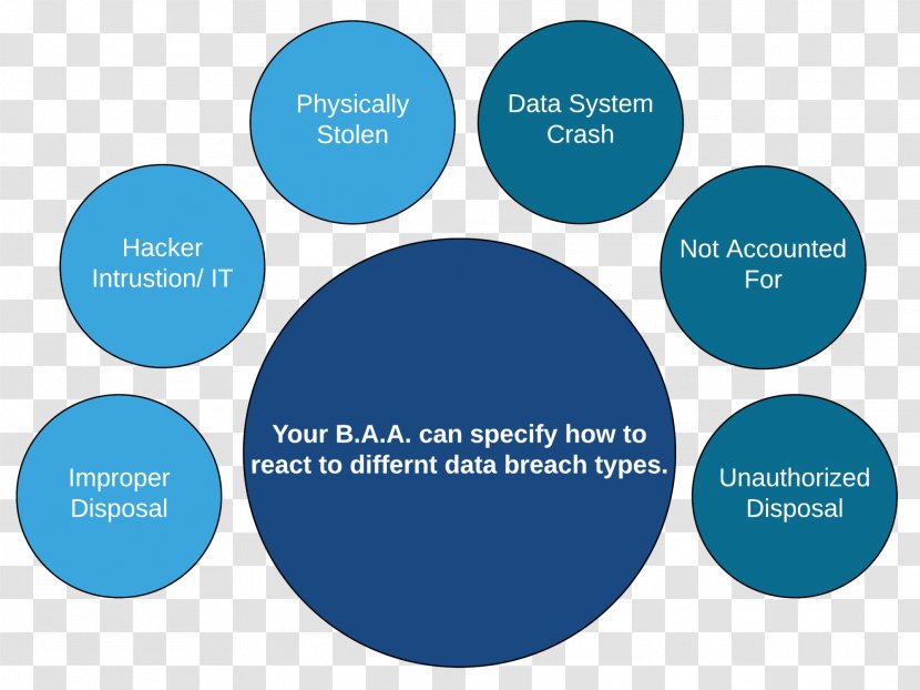 Job Analysis Human Resource Management Organizational Culture Description - Communication - Data Breach Transparent PNG