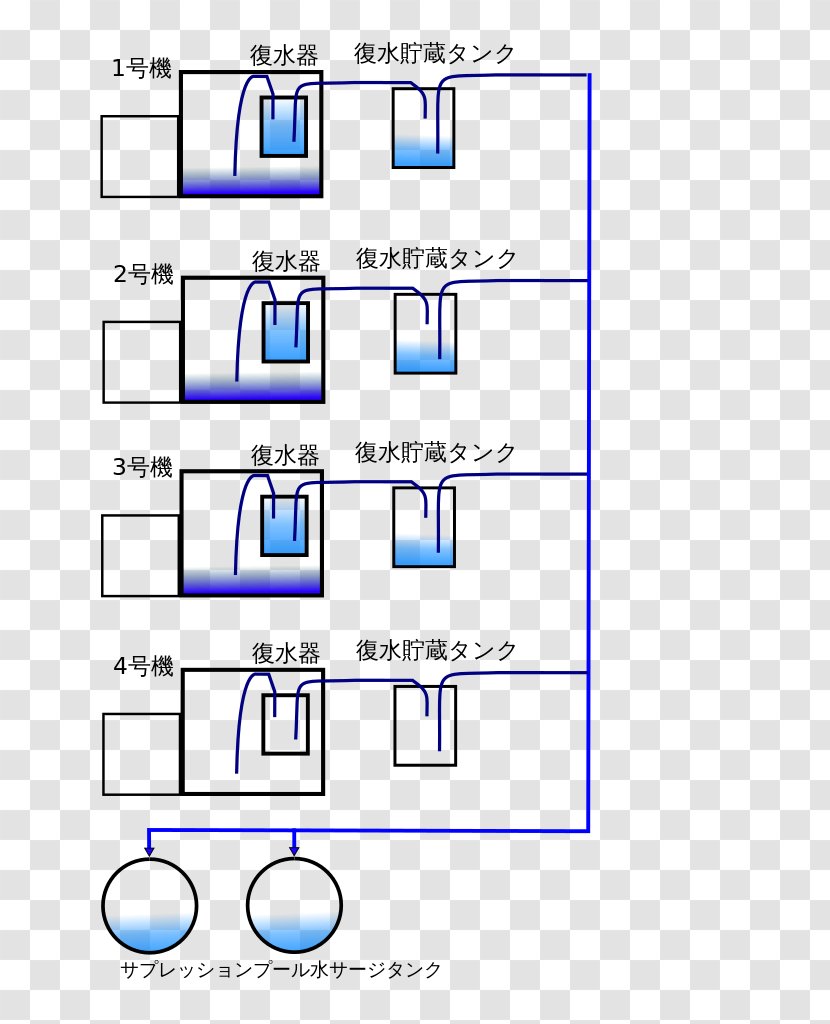 Fukushima Daiichi Nuclear Power Plant 2011 Tōhoku Earthquake And Tsunami Disaster 福島第一原子力発電所事故の経緯 (2011年4月以降) Paper - Concept - Mission Force One Transparent PNG