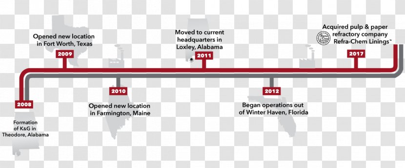 Timeline History Of Paper Engineering Service - Mode Transport - Line Transparent PNG