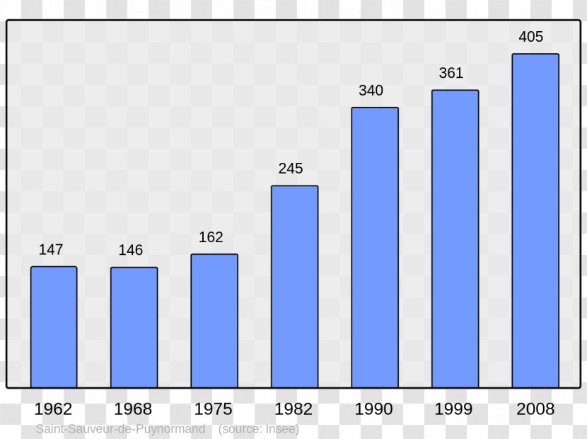 Anglet Ascain Arcangues Catholic Encyclopedia Arbonne - Rectangle - Municipality Transparent PNG