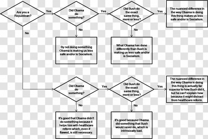 Document Drawing Angle - Diagram - Design Transparent PNG