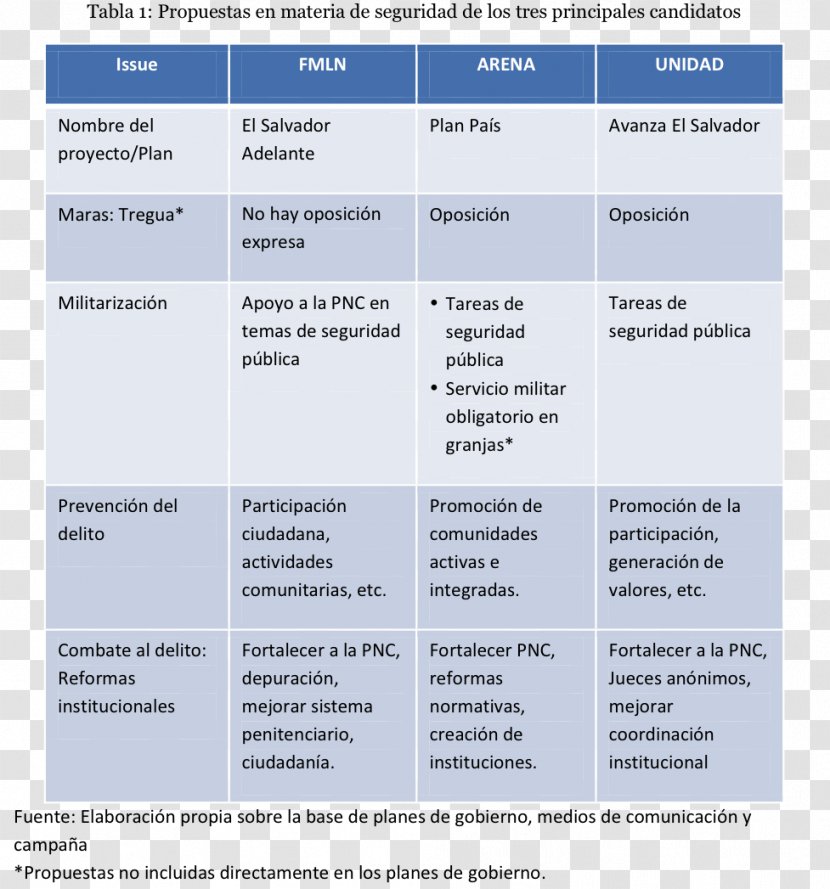 Politics Public Policy Political Party Economic Ideology - El Salvador Transparent PNG