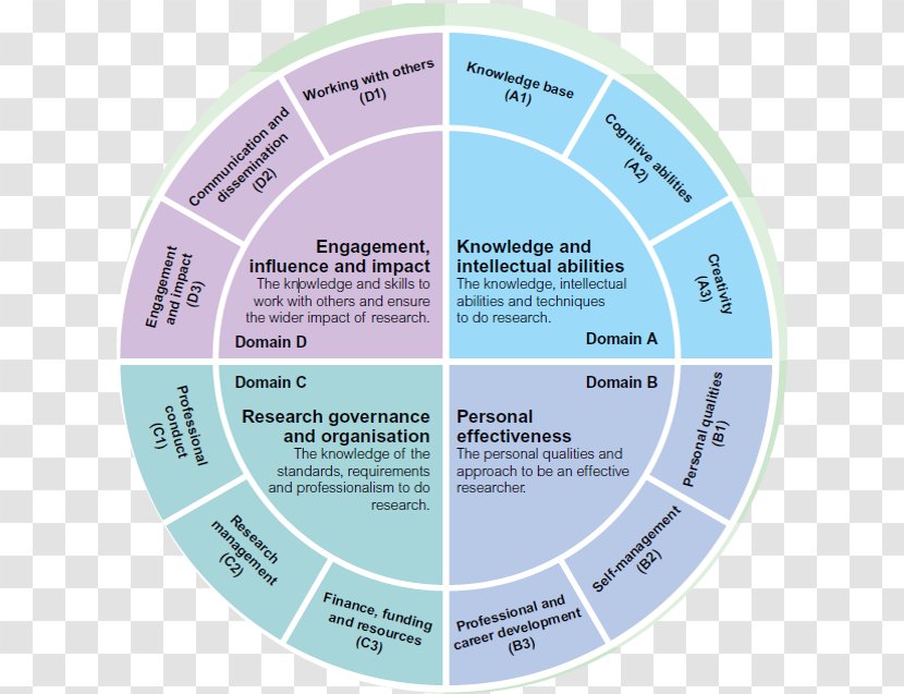 University Of Strathclyde Manchester Research Student Professional Development Transparent PNG