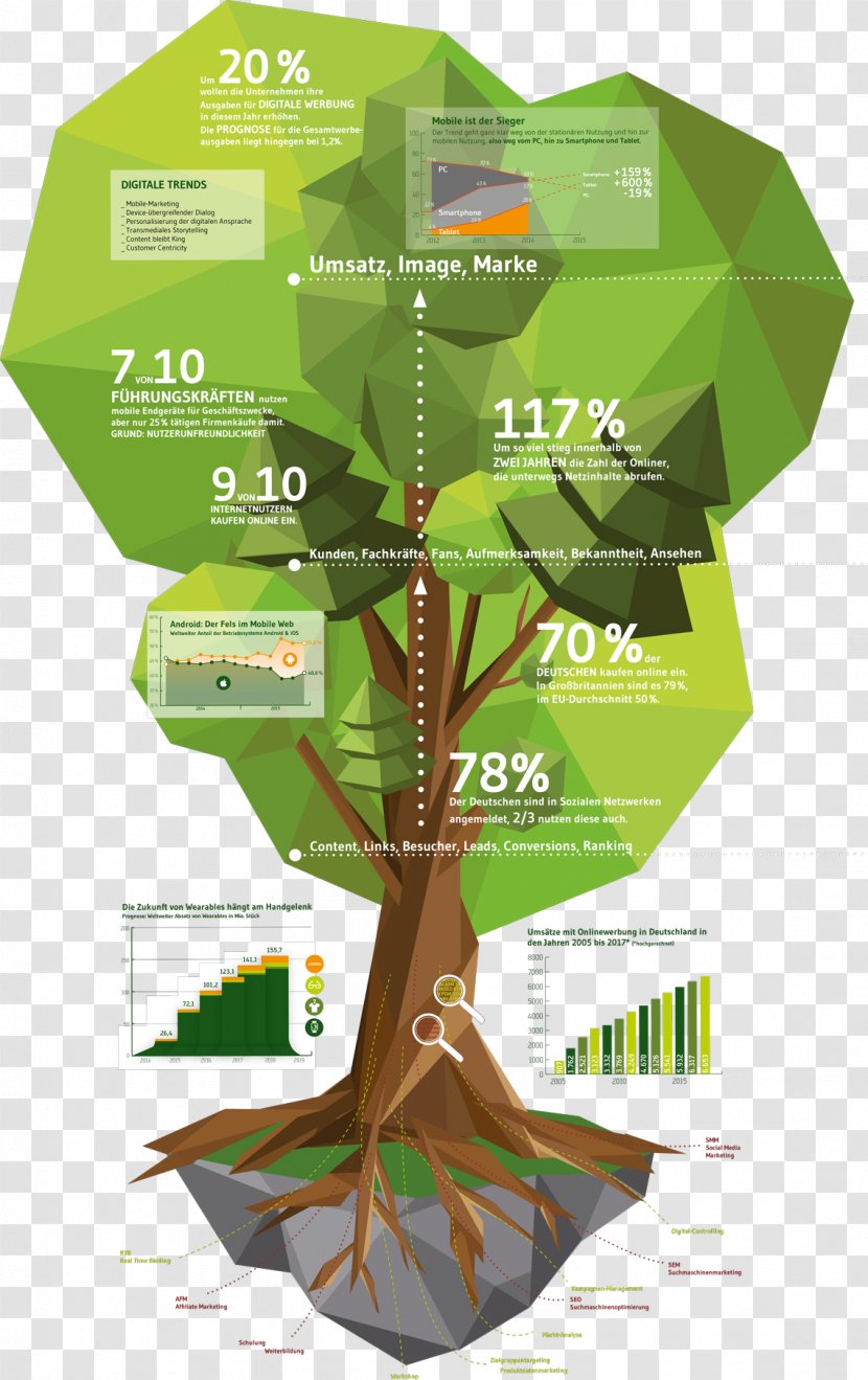 Infographic Graphic Design Text - Content - Infografik Transparent PNG