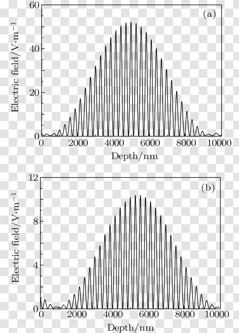 Angle Of Incidence Wave Transmittance Optical Filter Transparent PNG