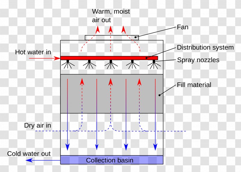 Cooling Tower Refrigeration Draft Pump - Parallel Transparent PNG