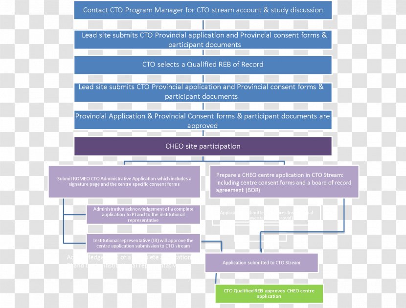 Font Organization Brand Line Diagram Transparent PNG