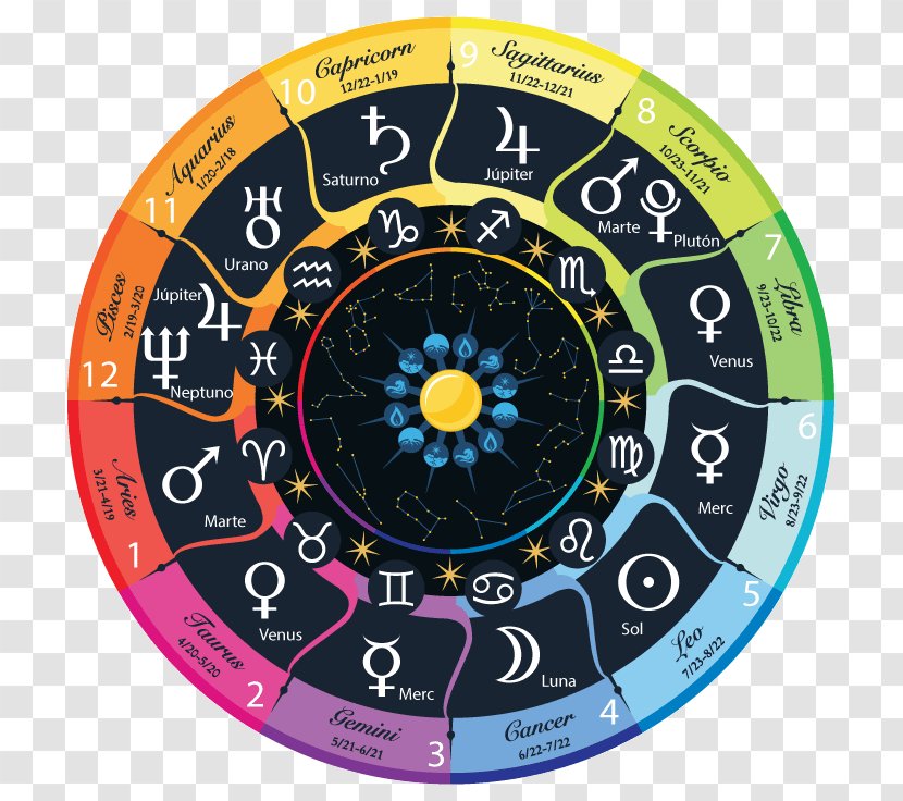 Zodiac Astrological Sign Astrology Horoscope Pisces Transparent PNG