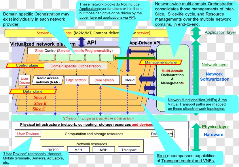 Diagram Line Learning - Text Transparent PNG