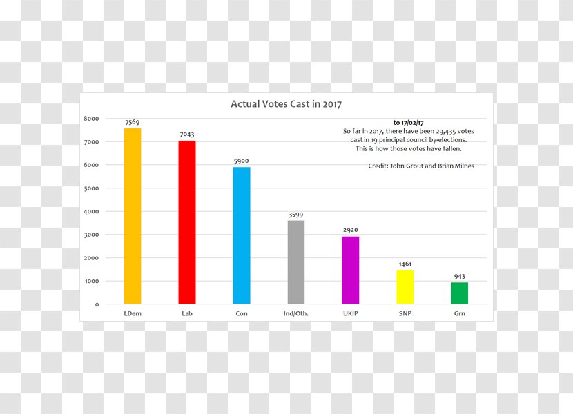 Brand Diagram Material - Design Transparent PNG