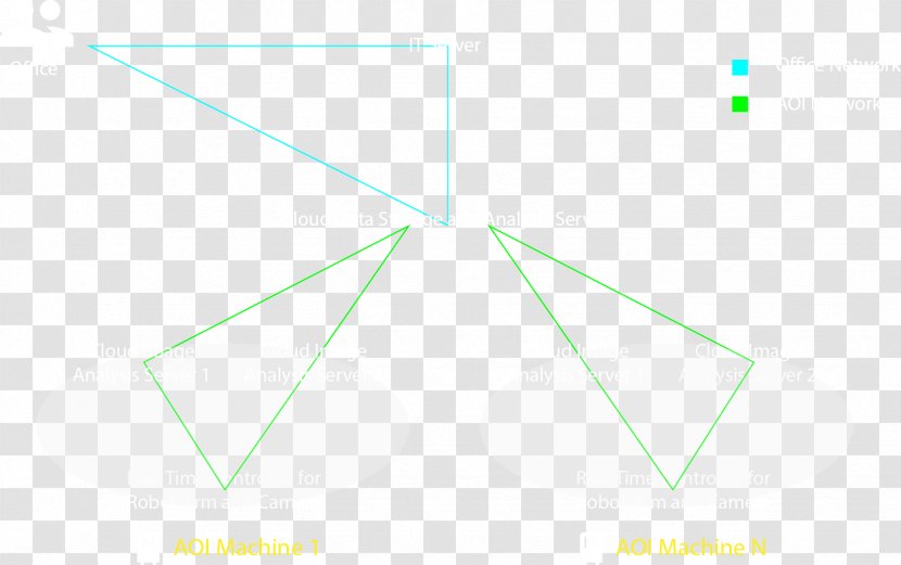 Triangle Point Diagram - Symmetry Transparent PNG