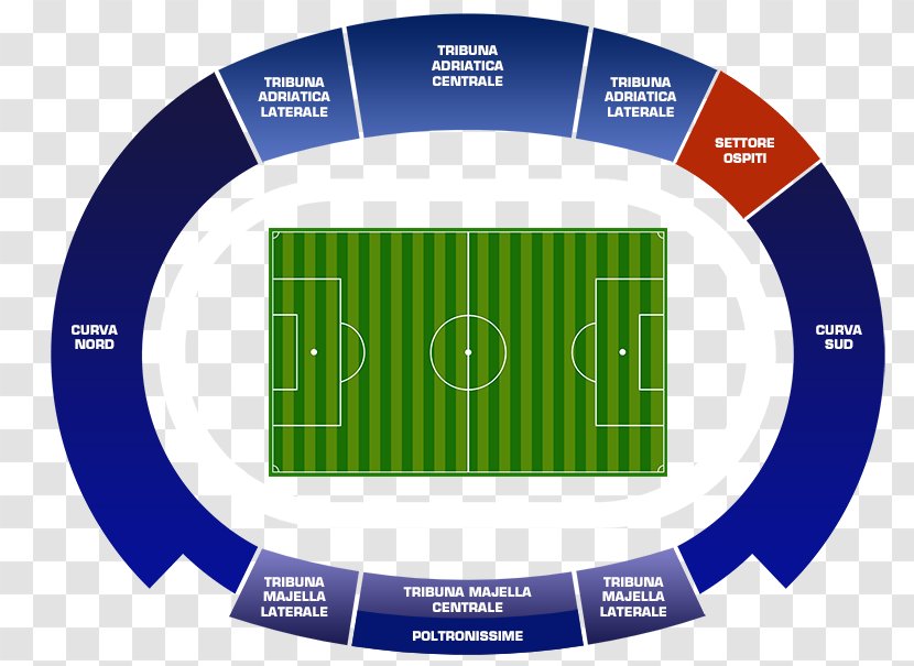 Stadio Adriatico – Giovanni Cornacchia Stadium Delfino Pescara 1936 Maiella - Curva Sud Transparent PNG