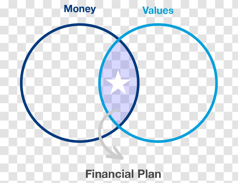 Superannuation In Australia Finance Funding Investment Financial Plan - Accountant Transparent PNG