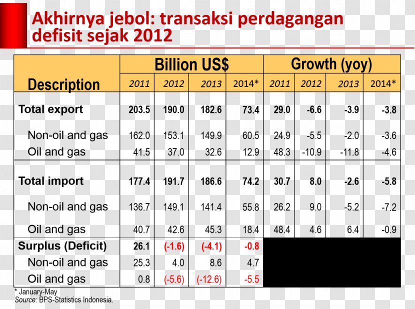 Port Of Belawan Export Import Trade Tariff - Text - Jokowi Transparent PNG