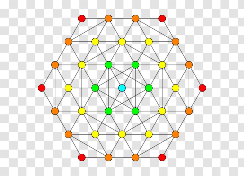 Polytope Coxeter Group Demihypercube Cantic 5-cube 5-demicube - Area - B3 Transparent PNG