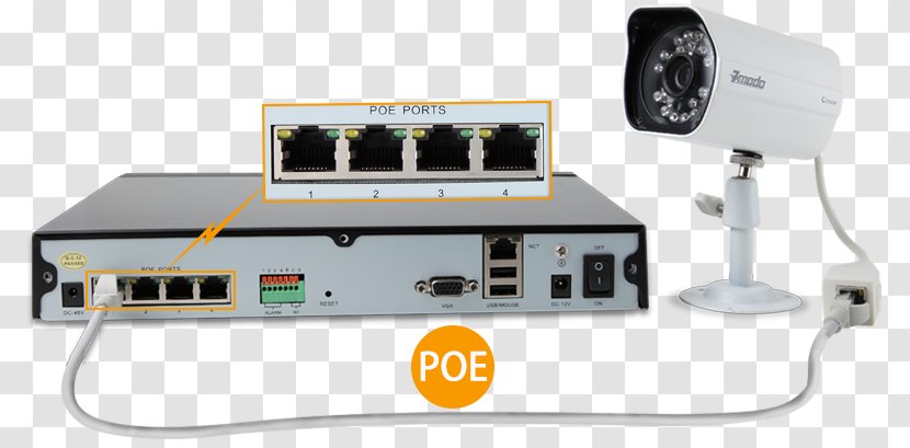 security cameras with power over ethernet