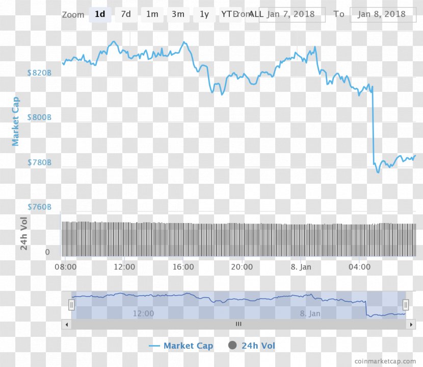 Cryptocurrency Market Capitalization Bitcoin Steemit Transparent PNG