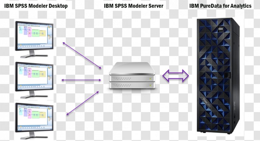 SPSS Modeler PureSystems Netezza Data Warehouse - Technology - Ibm Transparent PNG