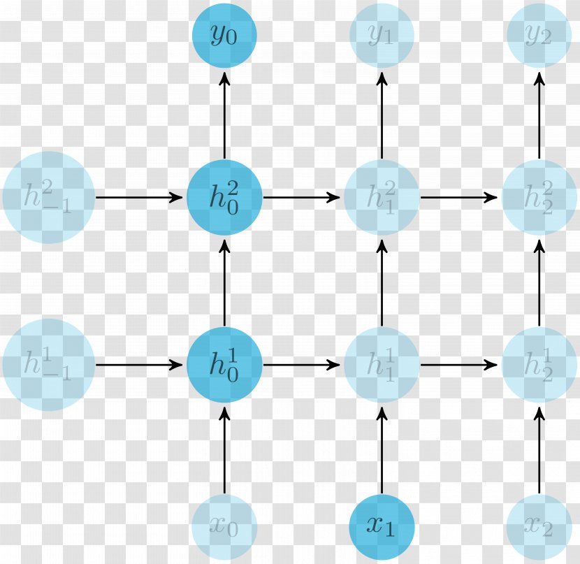 Recurrent Neural Network Artificial Long Short-term Memory Torch Recursion Transparent PNG