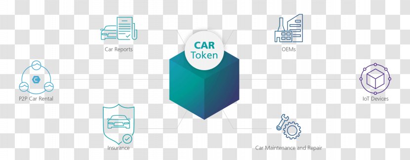 Connected Car Blockchain Automotive Industry Cryptocurrency - Organization Transparent PNG