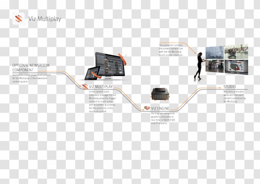 Vizrt Workflow Diagram Information - Poster Transparent PNG