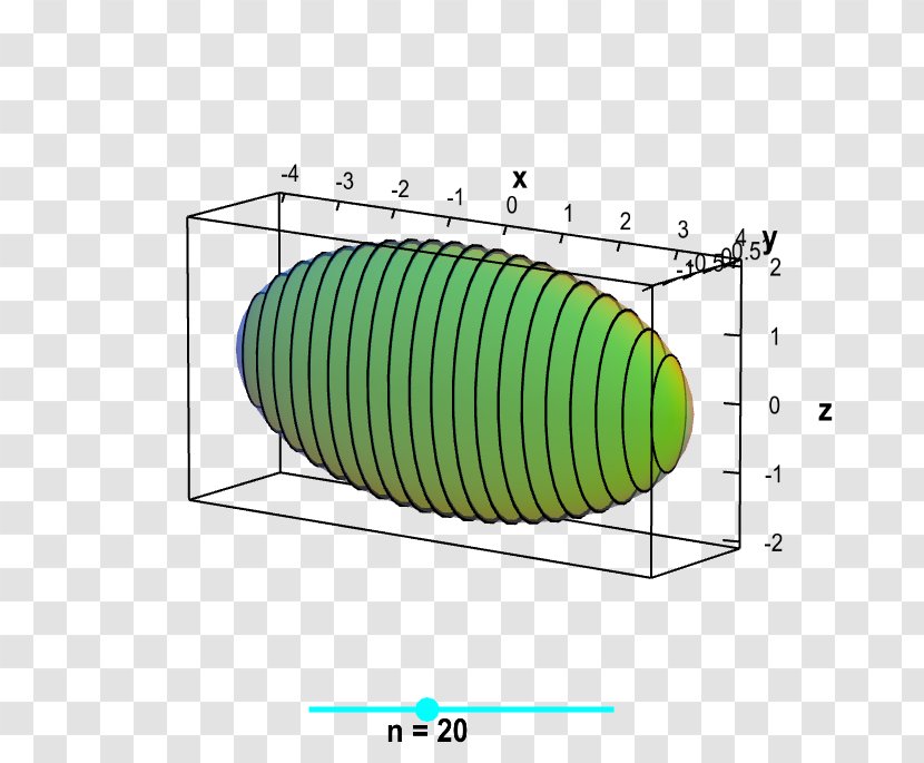 Cross Section Multiple Integral Mathematics Applet - Gradient Transparent PNG