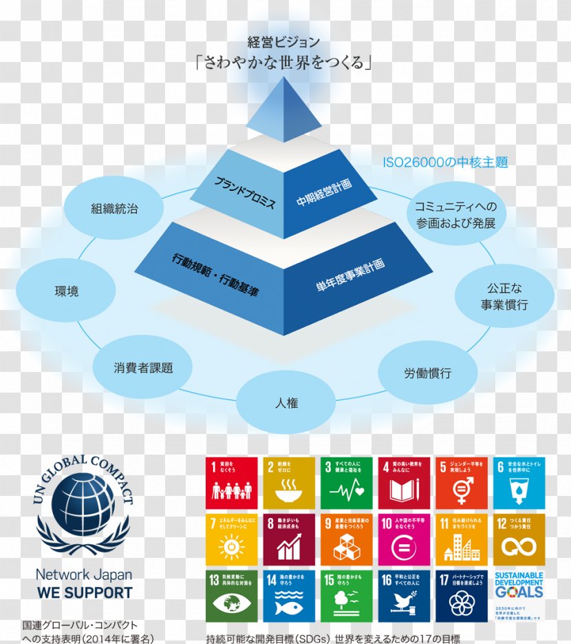Sustainable Development Goals Millennium Sustainability International - Csr Transparent PNG