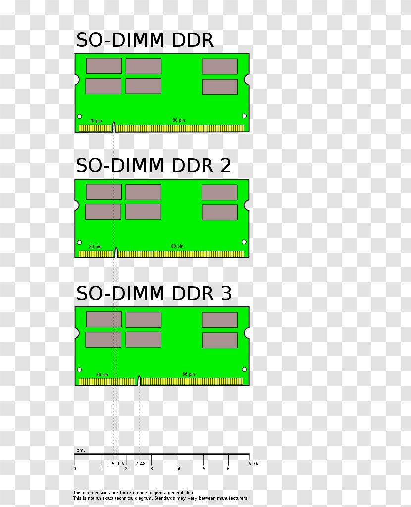 Laptop SO-DIMM DDR2 SDRAM DDR - Ddr Sdram Transparent PNG