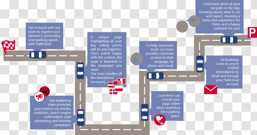 ParkCloud Customer Brand Service Parking - Device Driver - Infographic Cloud Transparent PNG