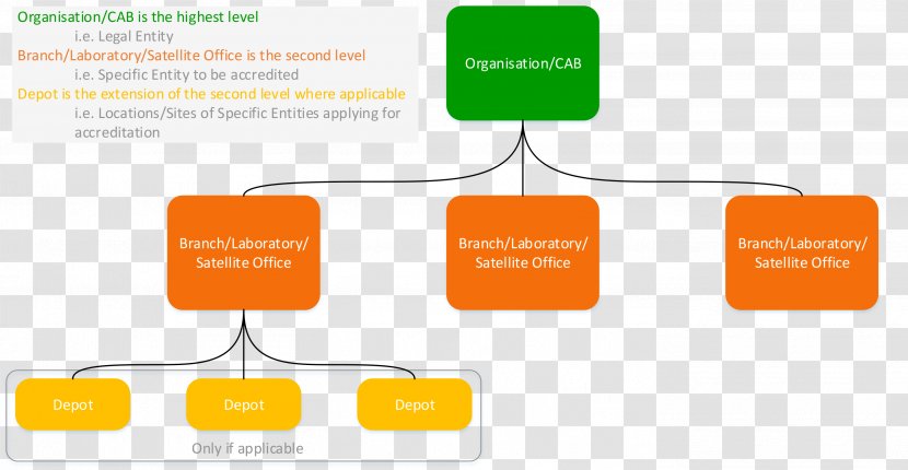 Brand Logo Organization - Diagram - Design Transparent PNG