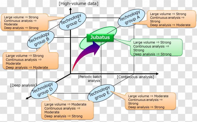 Line Point Angle Diagram - Organization - Large Data Analysis Transparent PNG