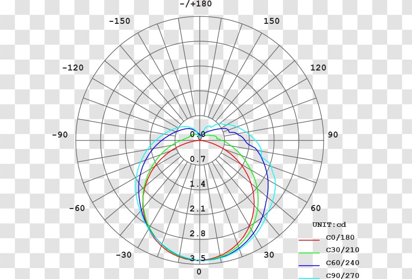 Lighting Light-emitting Diode Light Distribution Beam - Symmetry Transparent PNG