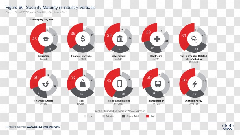 Computer Security Cisco Systems Annual Report Information - Brand - Industrial Transparent PNG