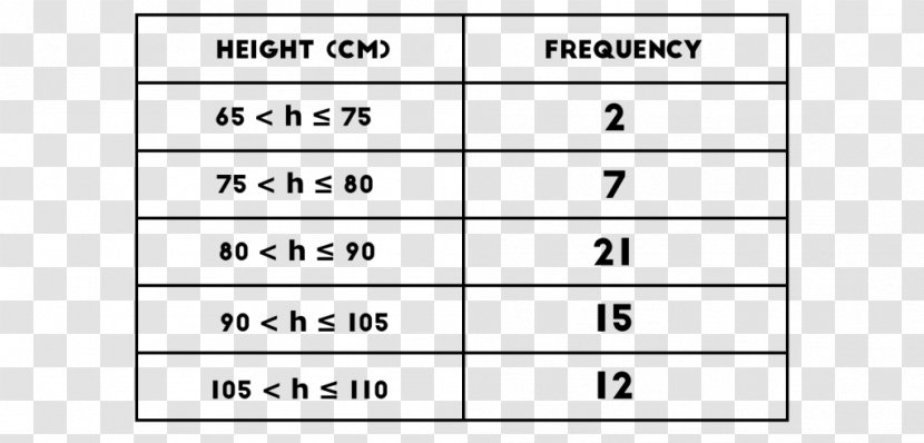 Create A Grouped Frequency Distribution Table Data Histogram - Cartoon - Array Structure Transparent PNG