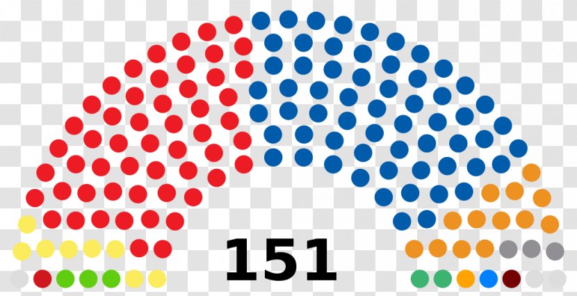 Texas House Of Representatives United States Lower Election - The Netherlands - Croatian Parliament Transparent PNG