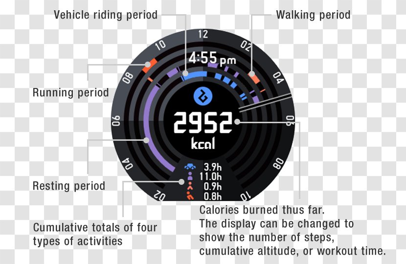 Technology Graph Of A Function Motor Vehicle Speedometers Product Design - Tachometer - Pressure Points Headaches Transparent PNG