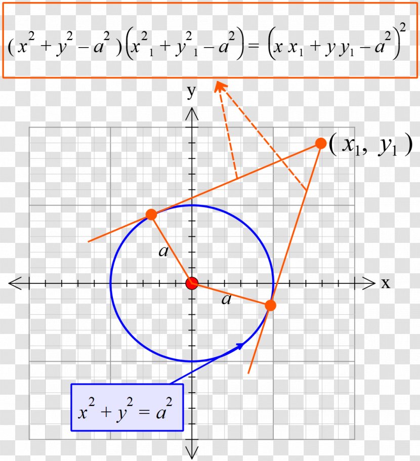 Circle Point Equation Angle Tangent - Plot Transparent PNG