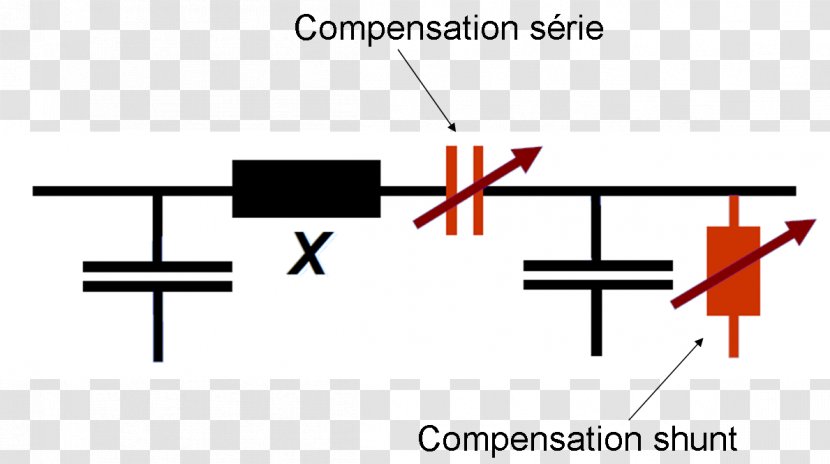 Blindleistungskompensation Power Factor Energy AC Transparent PNG