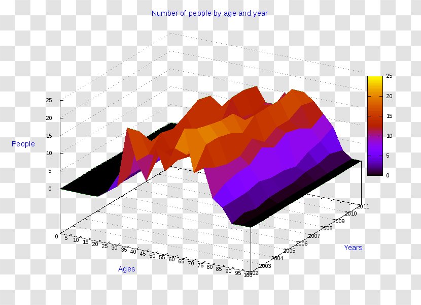 Diagram Pie Chart Line Bar - Threedimensional Space Transparent PNG