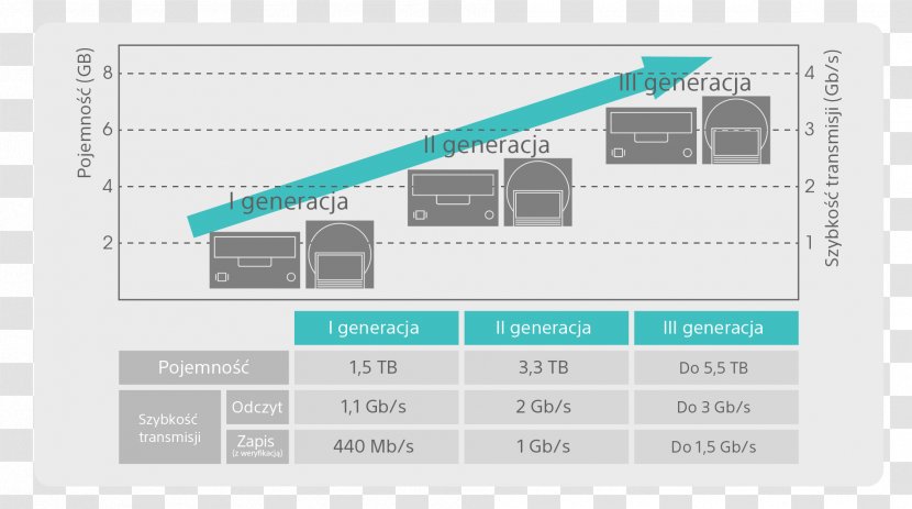 Optical Disc Archive Sony Backup Electronics - Brand Transparent PNG