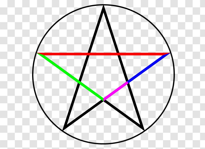 Euclid's Elements Golden Ratio Pentagram Mathematics - Area Transparent PNG