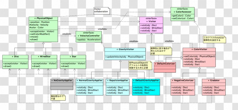 Diagram Line - Japan Pattern Transparent PNG
