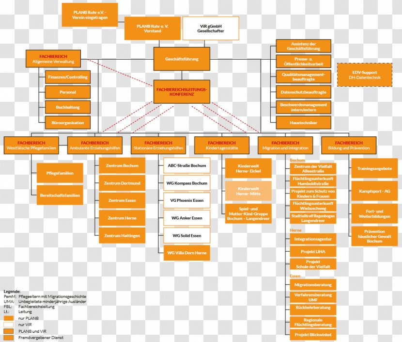 Brand Organization Diagram - Design Transparent PNG