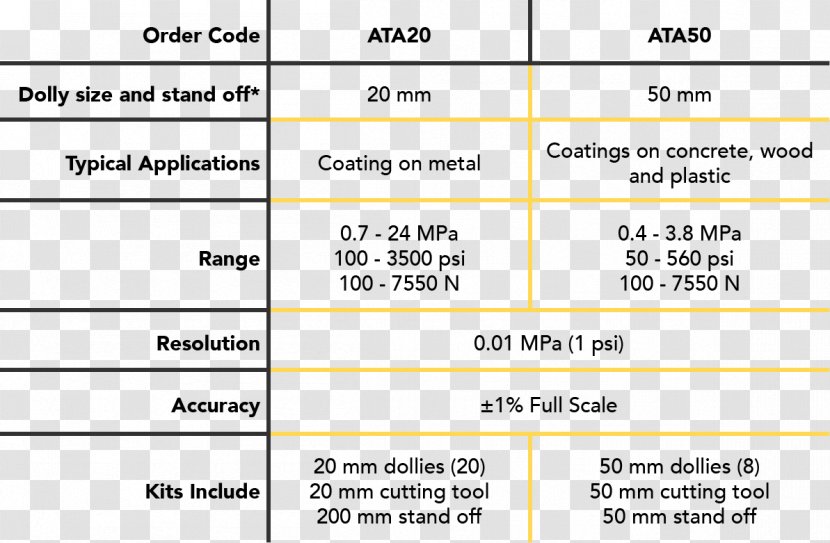 Pound-force Per Square Inch Paint Adhesion Testing Pressure Chart Megapascal - Tree - Poundforce Transparent PNG